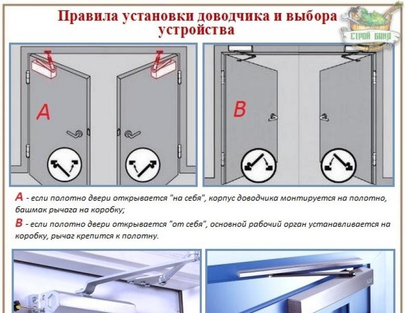 Как правильно установить доводчик на дверь (металлическую, пластиковую) своими руками: рассмотрим все нюансы