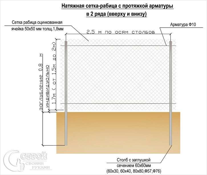 Забор из рабицы своими руками: пошаговый процесс изготовления и монтажа