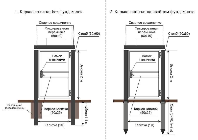 Калитка своими руками