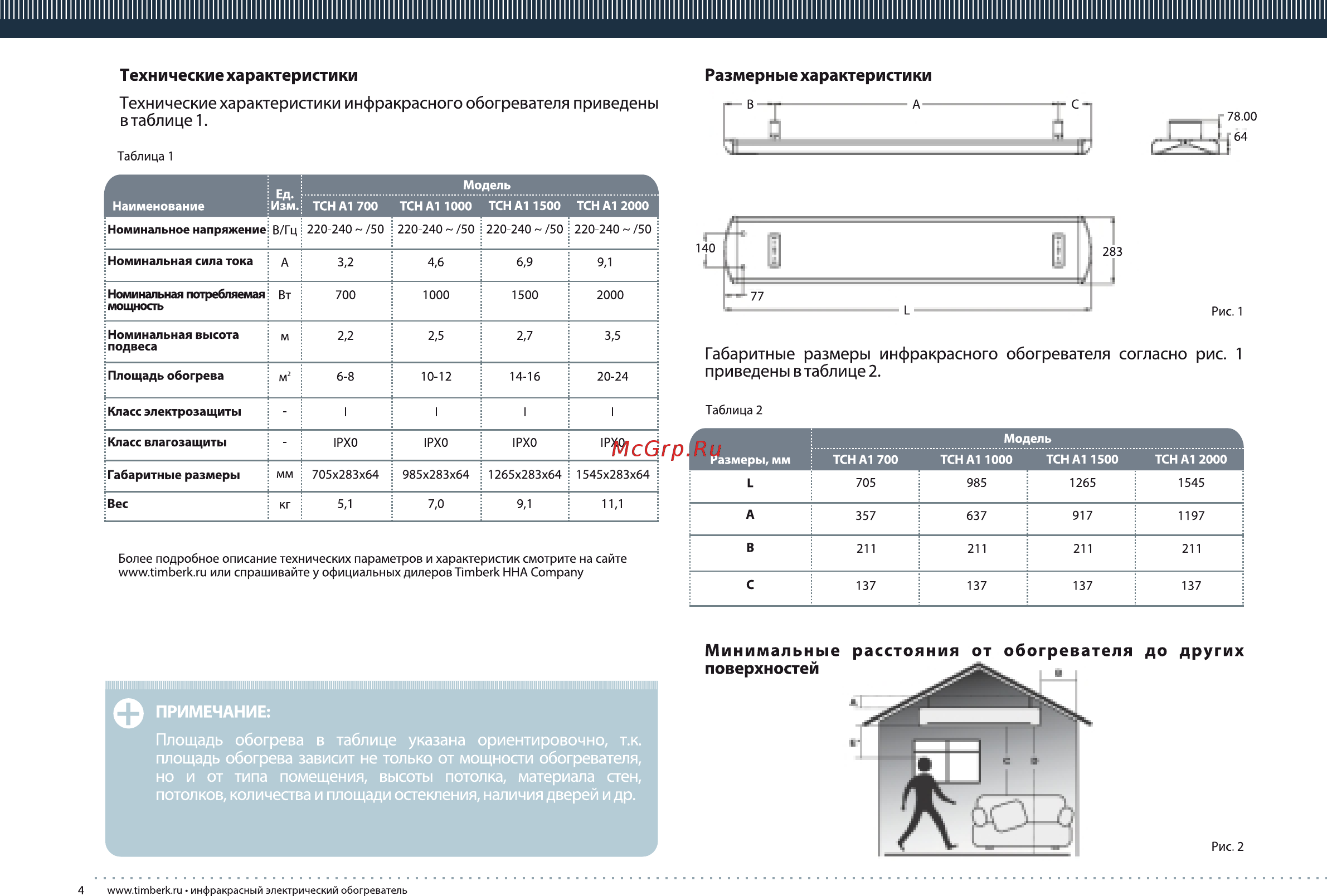 Инфракрасные обогреватели для гаража своими руками
