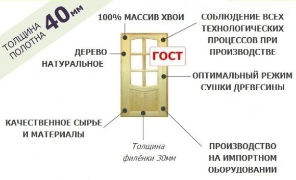 Двери из массива. Плюсы минусы и особенности