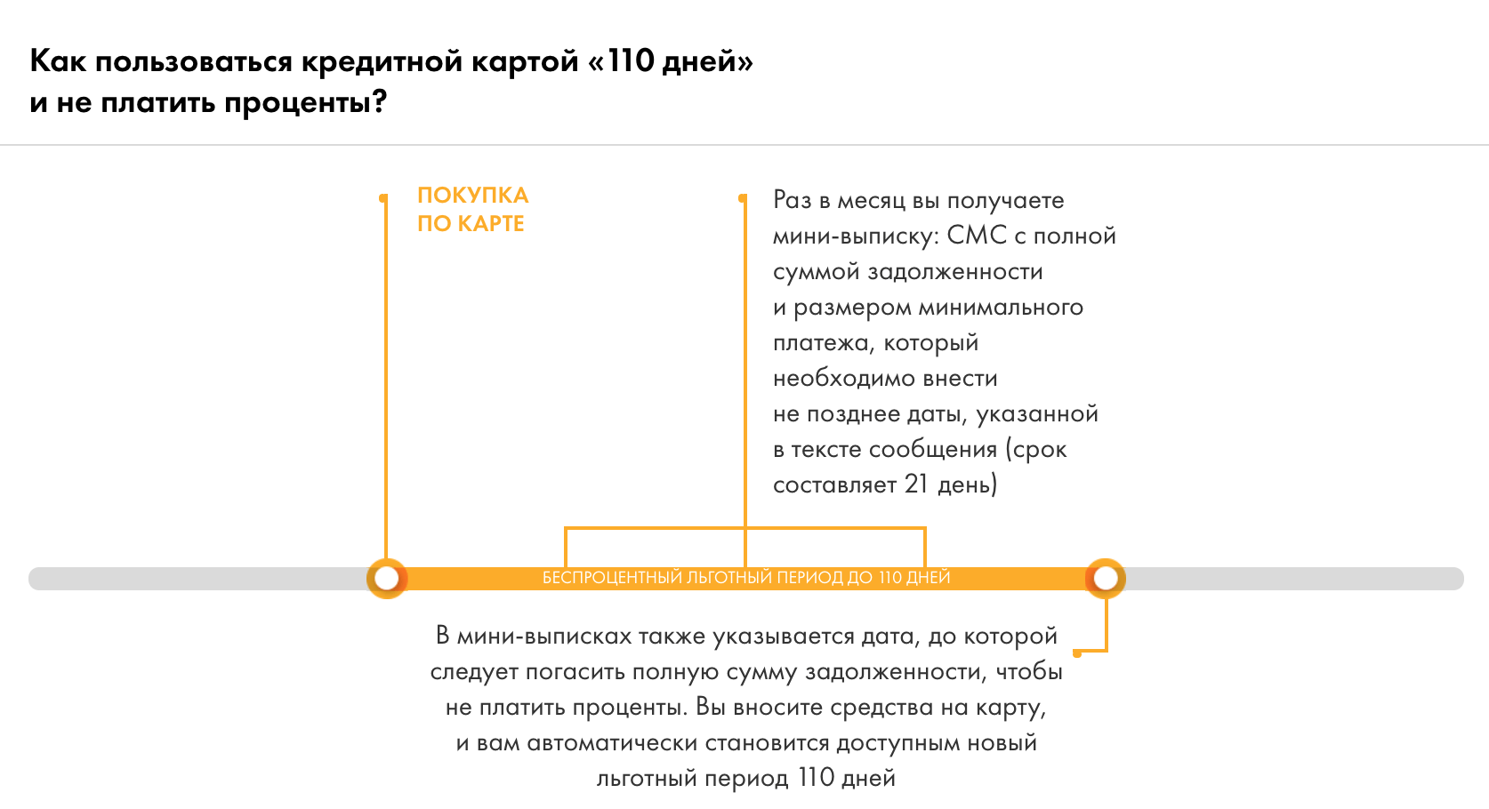 Как правильно пользоваться кредитной картой: топ 5 важных правил