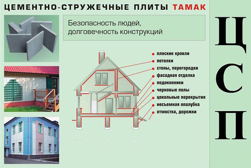 Отделка фасада плитами цсп своими руками: правила монтажа и технические характеристики цементно стружечной плиты
