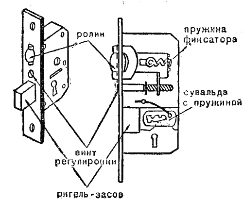 Составляющие замка. Схема дверного замка входной двери. Элементы прирезного накладного замка криминалистика. Схема накладного замка входной двери сборка. Устройство врезного замка с цилиндровым механизмом схема.