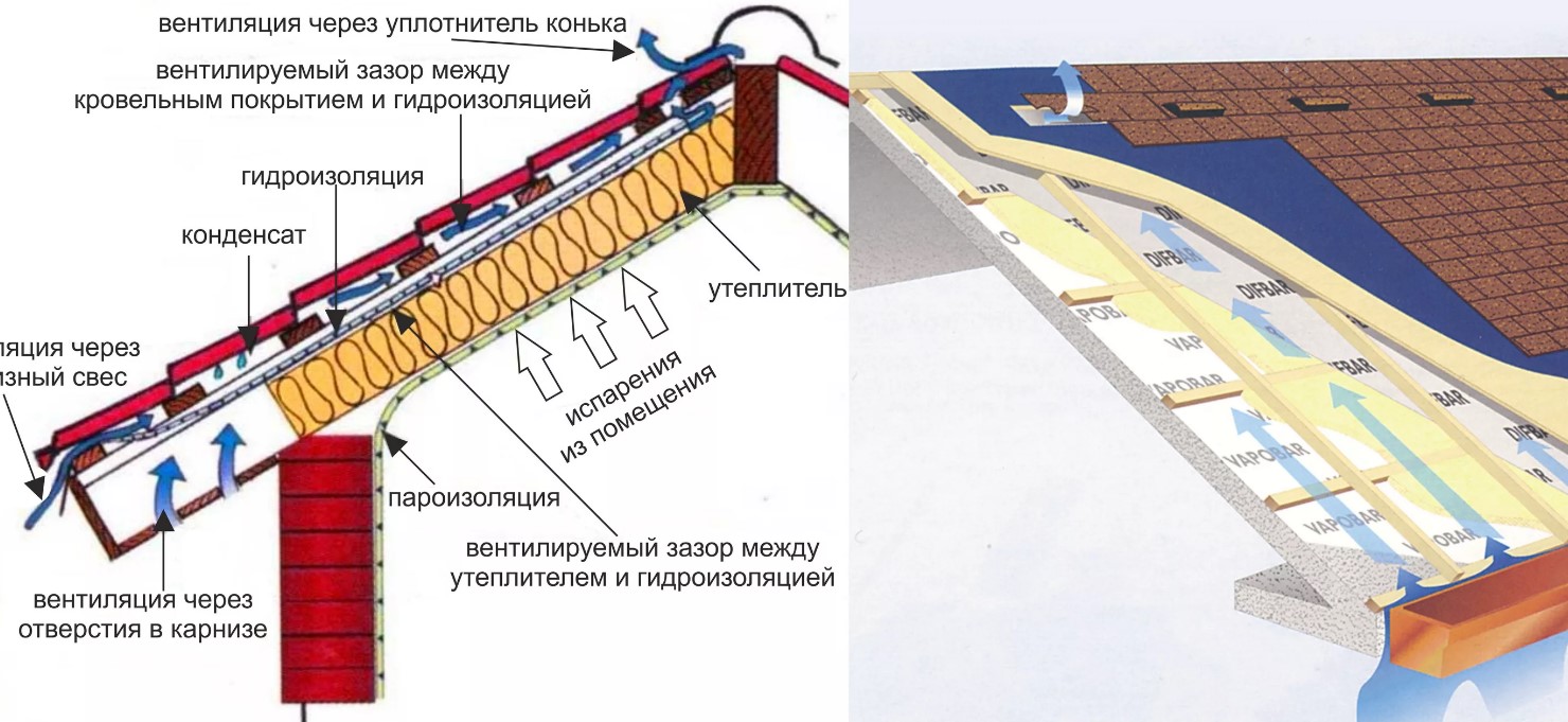 Чем лучше покрыть крышу гаража
