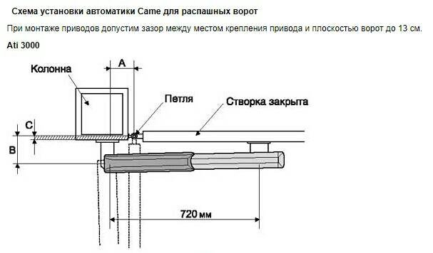 Автоматика для распашных ворот с открытием наружу