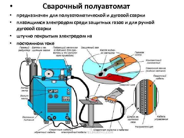 Топ-10 лучших сварочных полуавтоматов