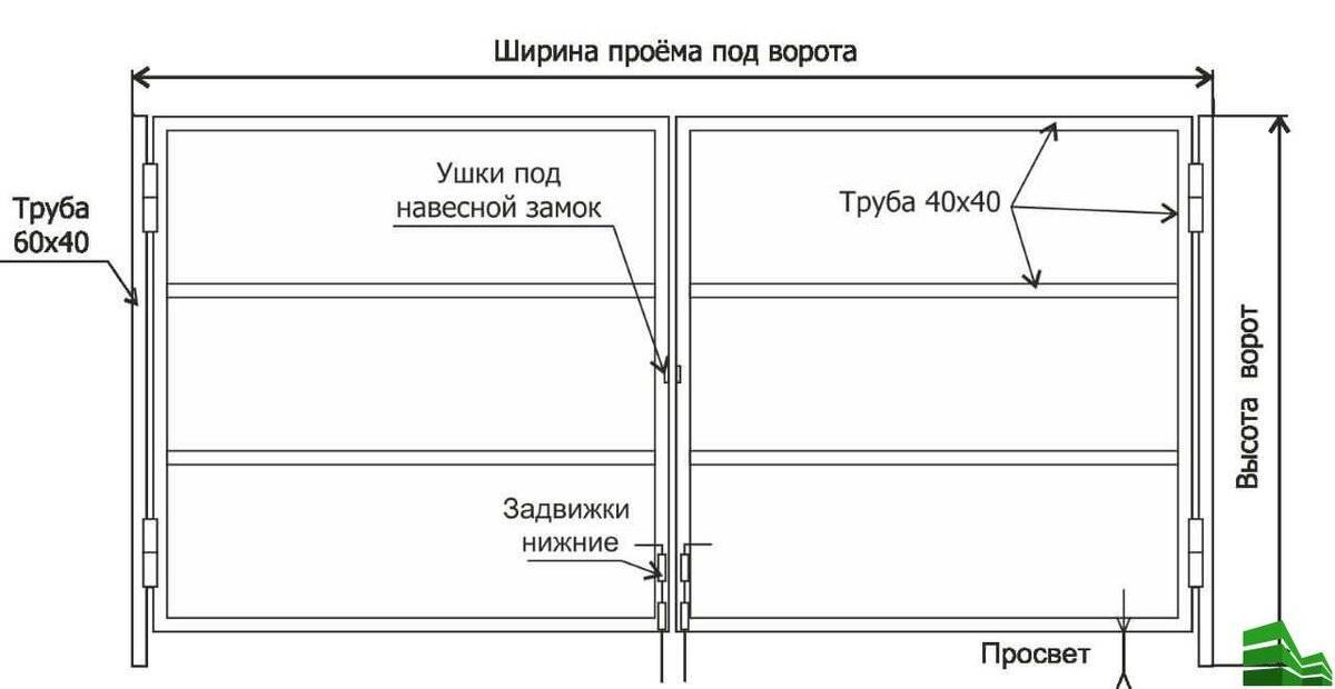Сварить калитку своими руками – выбор материалов, технология и последовательность