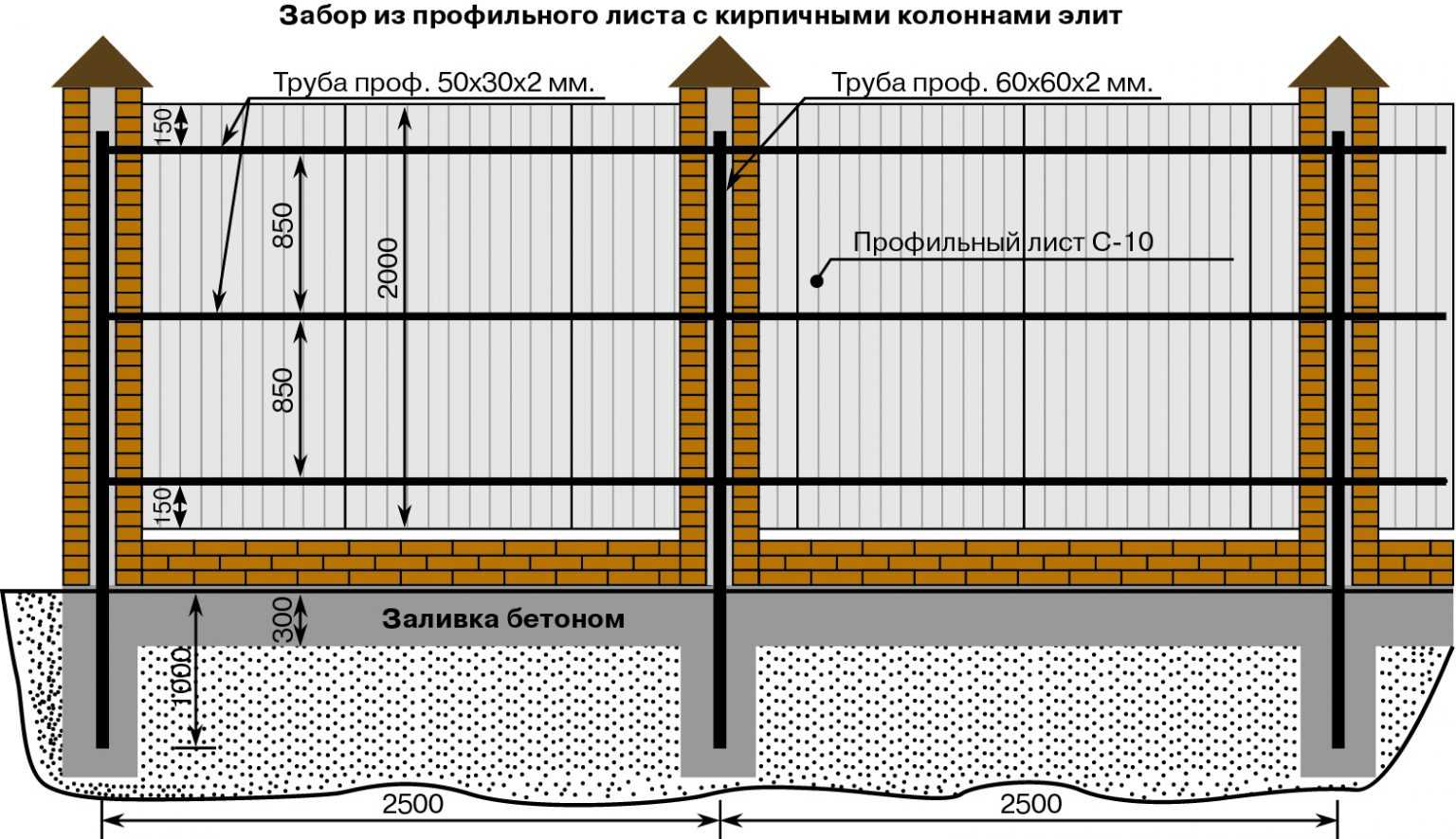 Забор из асбестовых труб: столбы асбестоцементные, фото, схемы и видео