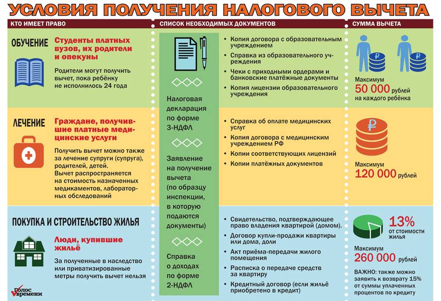 Налог при продаже гаража в 2021 году для физических лиц