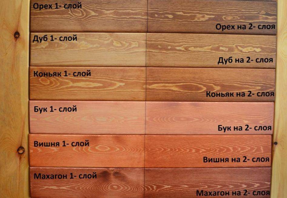 Чем и как лучше покрасить деревянный забор на даче?
