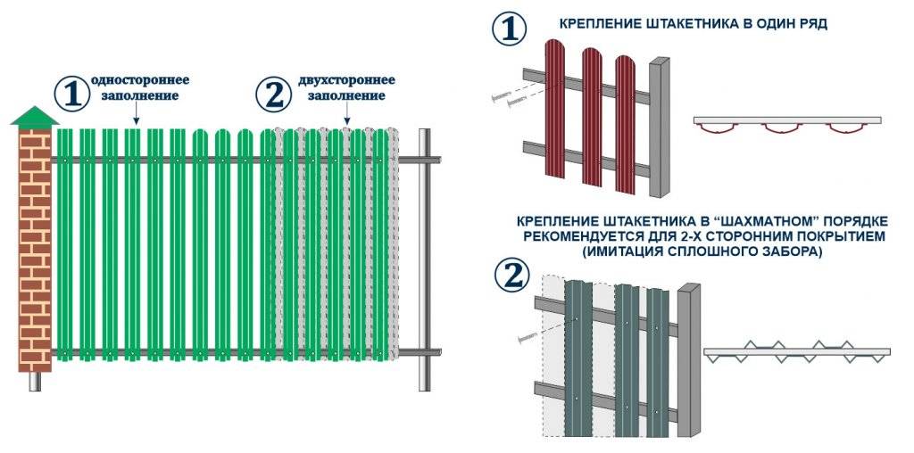 Инструкция по установке забора из штакетника. обзор самых популярных видов. +фото