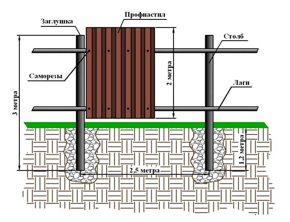 Строим практичный забор из профнастила и столбов из бетона