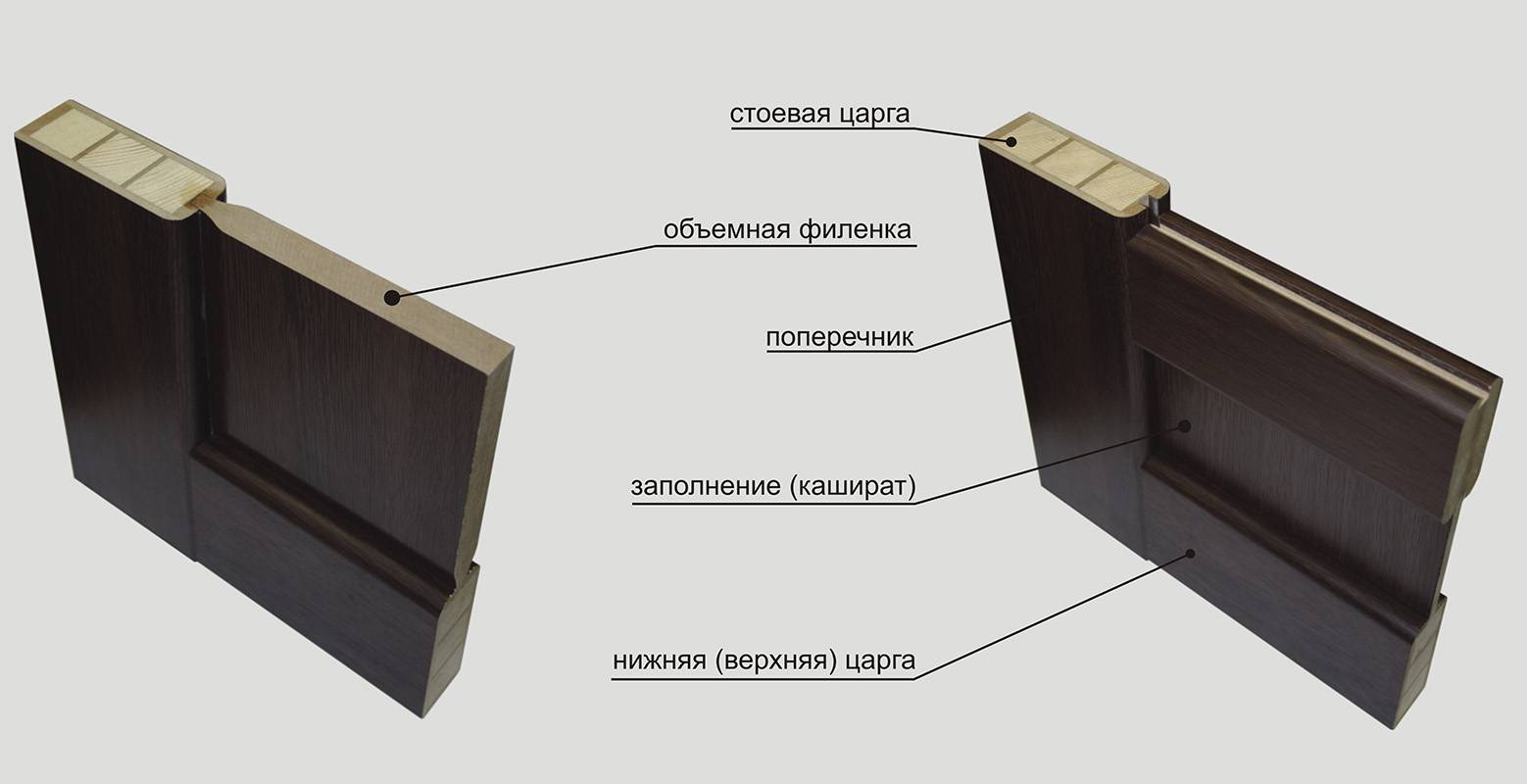 Что такое царговые двери: особенности и преимущества