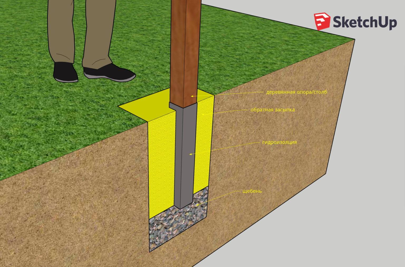 Как сделать фундамент под забор из бетонных блоков