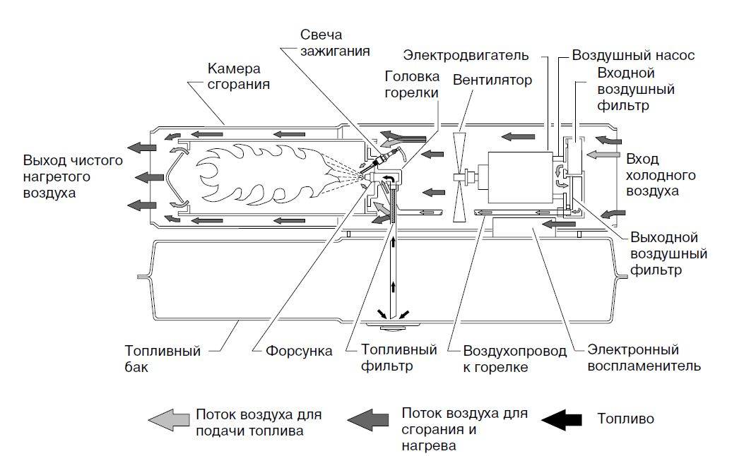 Как выбрать тепловую пушку для гаража - практическая инструкция