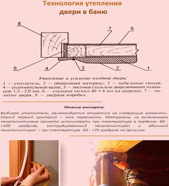 Какими материалами и как утеплить дверь в баню своими руками