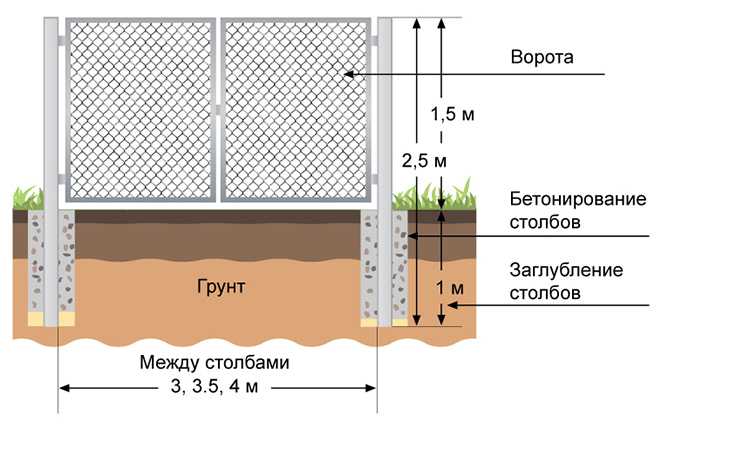 Как правильно забетонировать столбы для забора своими руками | «mz»