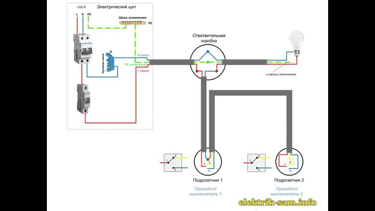 Схема электропроводки в гараже: требования и инструкция