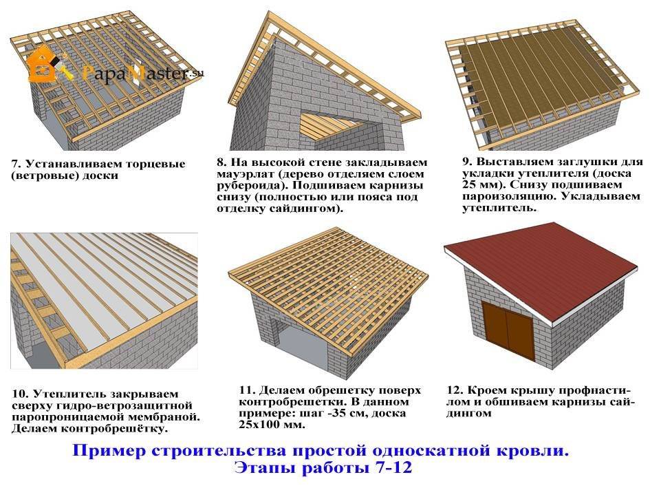 Как и чем отремонтировать старую крышу гаража