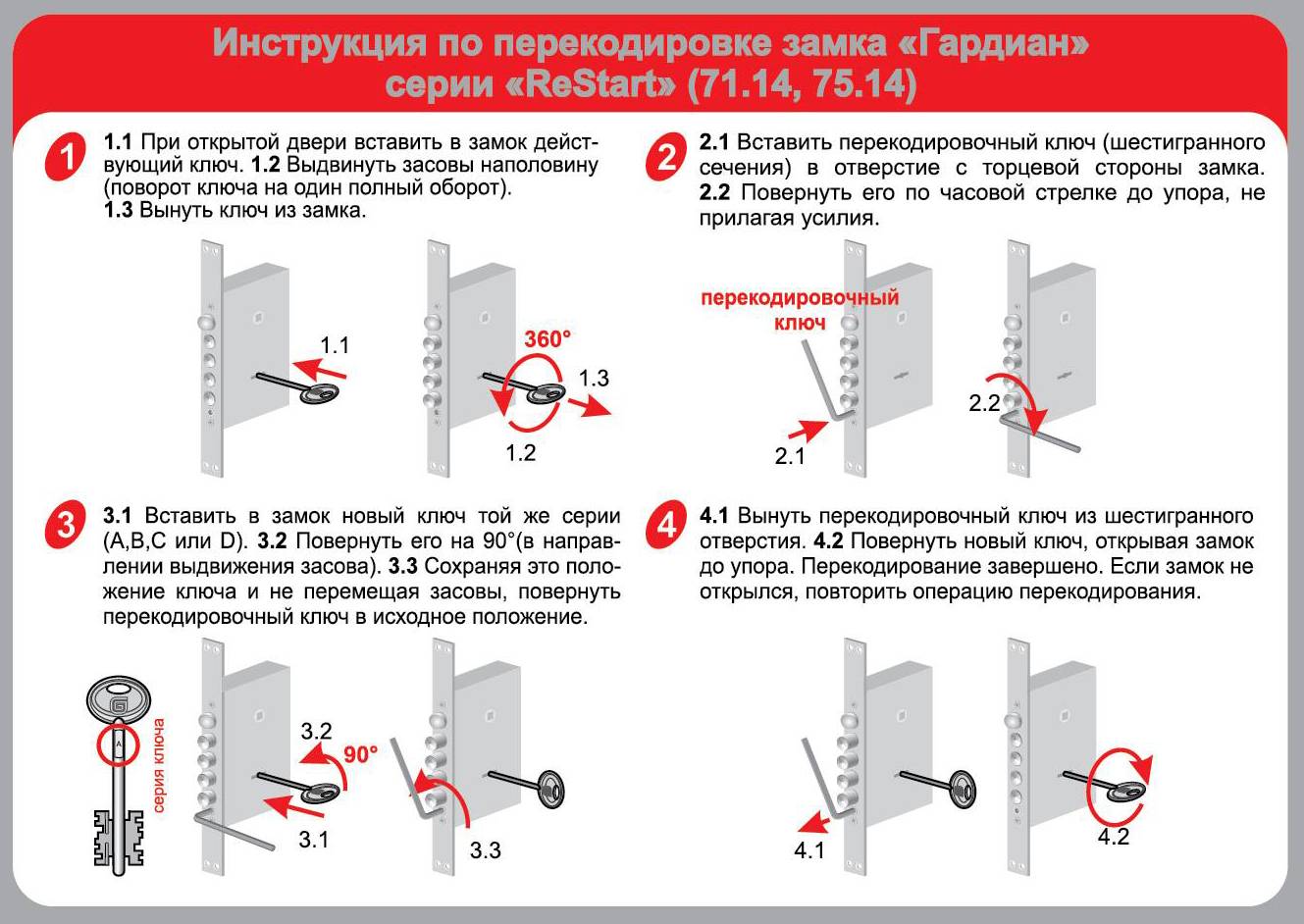Перекодировка замка входной железной двери: механизмы и коды