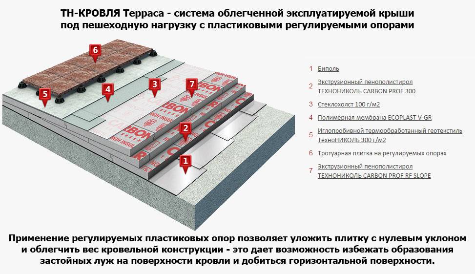 Крыша для гаража своими руками
