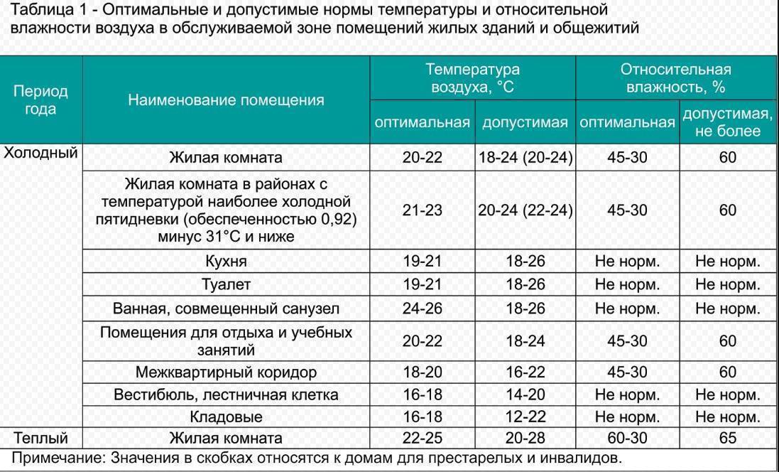 Температура в гараже зимой: самое важное для комфорта