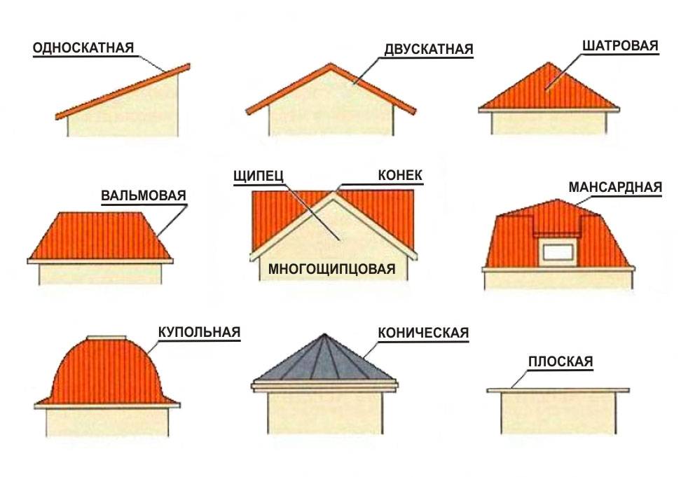 Чем и как правильно покрыть крышу гаража своими руками: пошаговая инструкция, видео