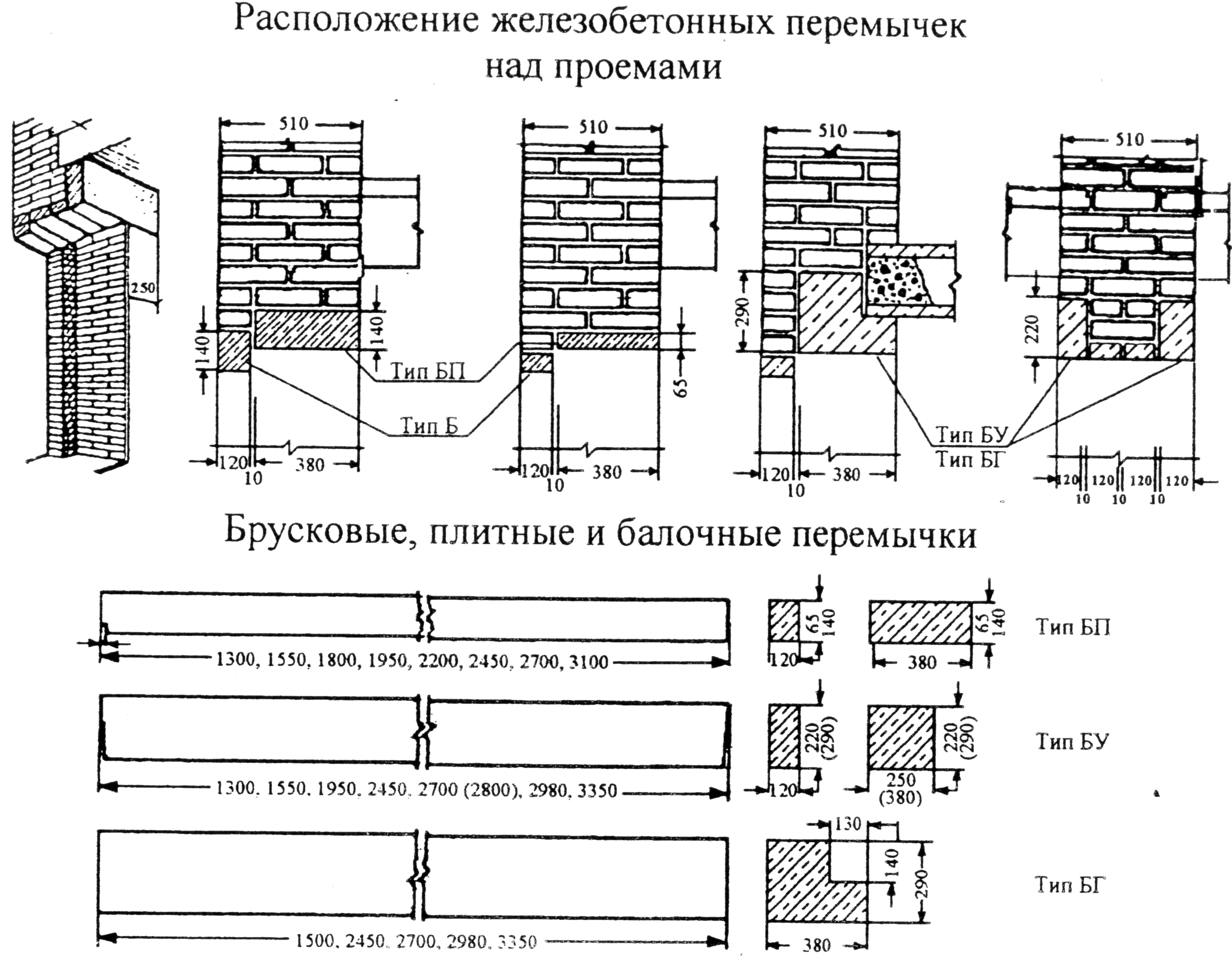 Монтаж перемычки над проемом
