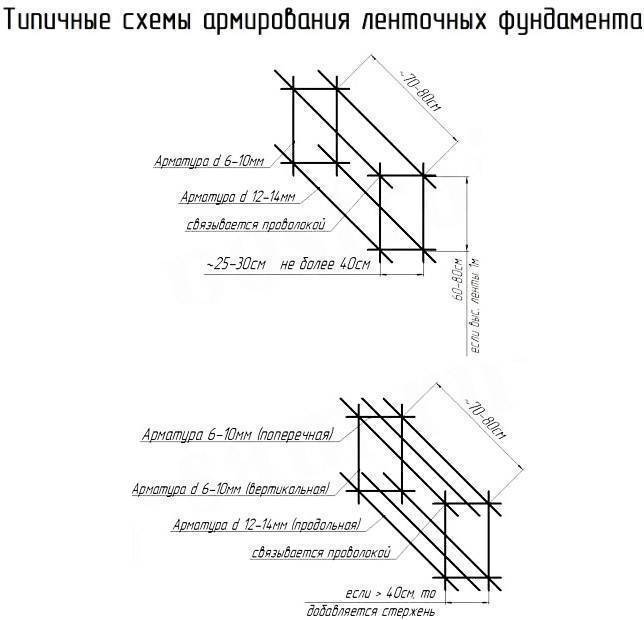 Расчёт столбчатого фундамента - онлайн калькулятор | perpendicular.pro