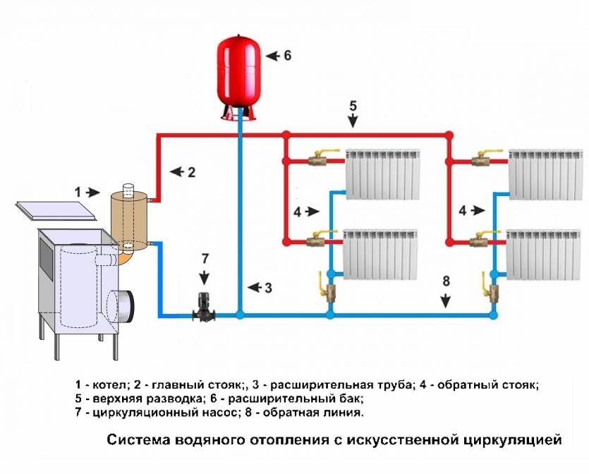 Как обустроить водяное отопление в гараже: схемы и инструкция