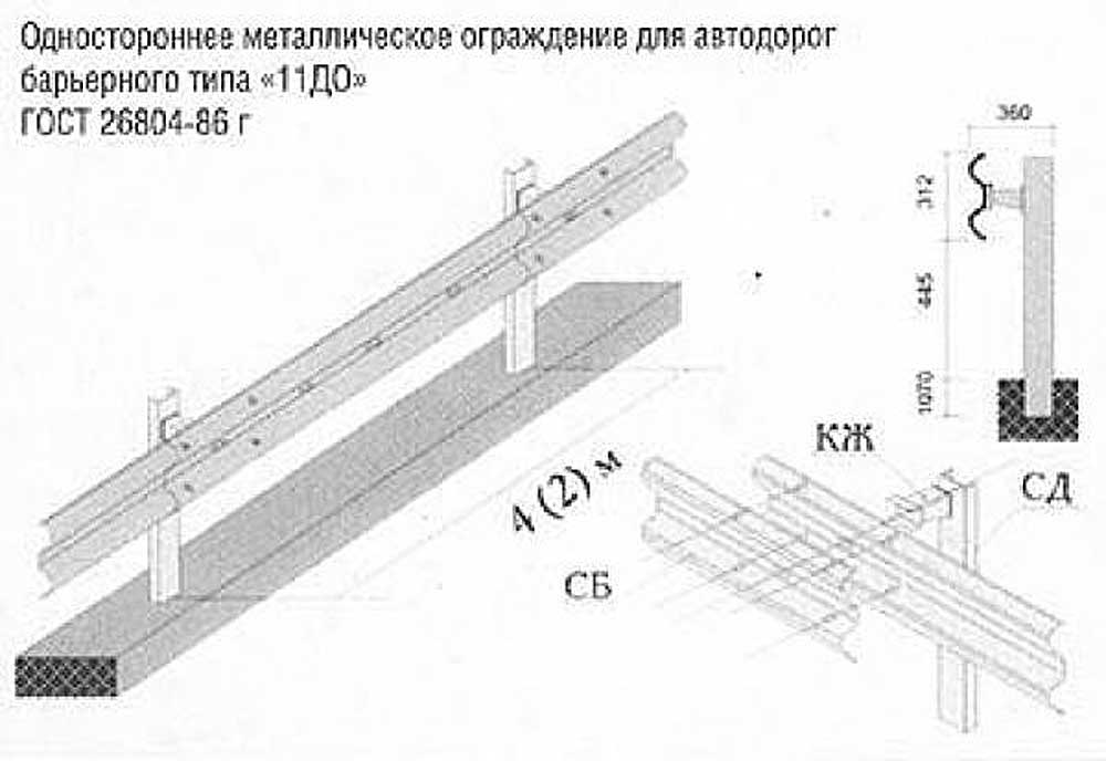 Типы дорожных ограждений: функции и классификация