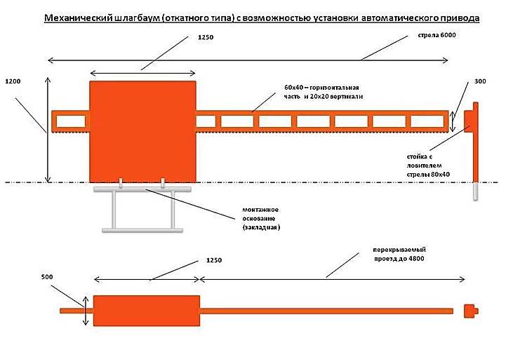 Парковочные шлагбаумы: виды, достоинства и нюансы выбора | ворота, шлагбаумы, системы контроля доступа
