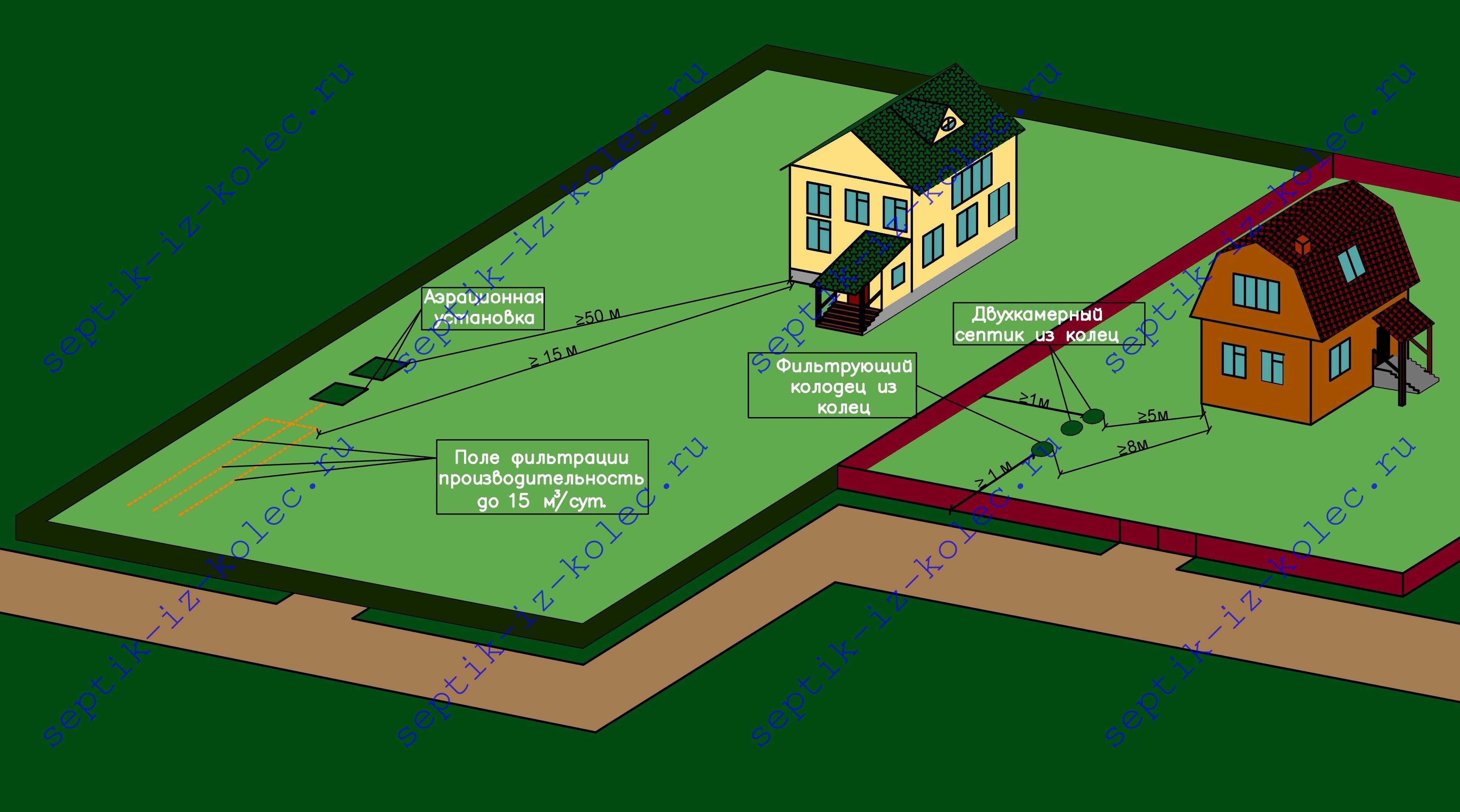На каком расстоянии от газовой трубы можно строить дом: норма снип