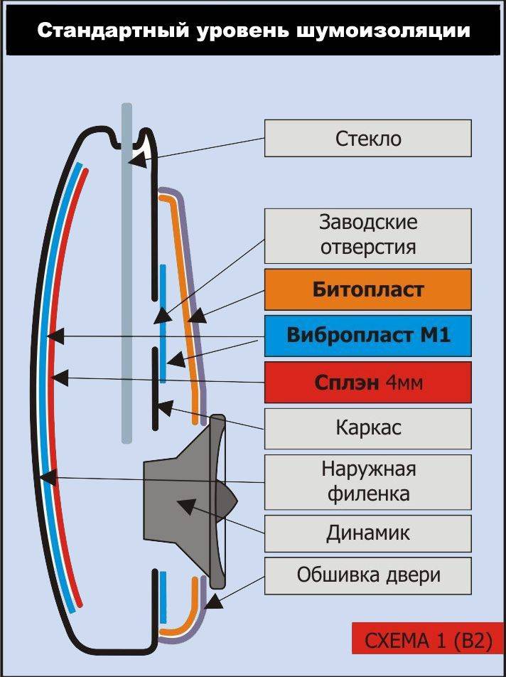 Шумоизоляционные двери межкомнатные: характеристики двери с хорошей шумоизоляцией + фото и отзывы