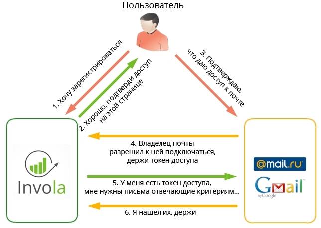 Токен - что это такое простыми словами и чем он отличается от криптовалюты?