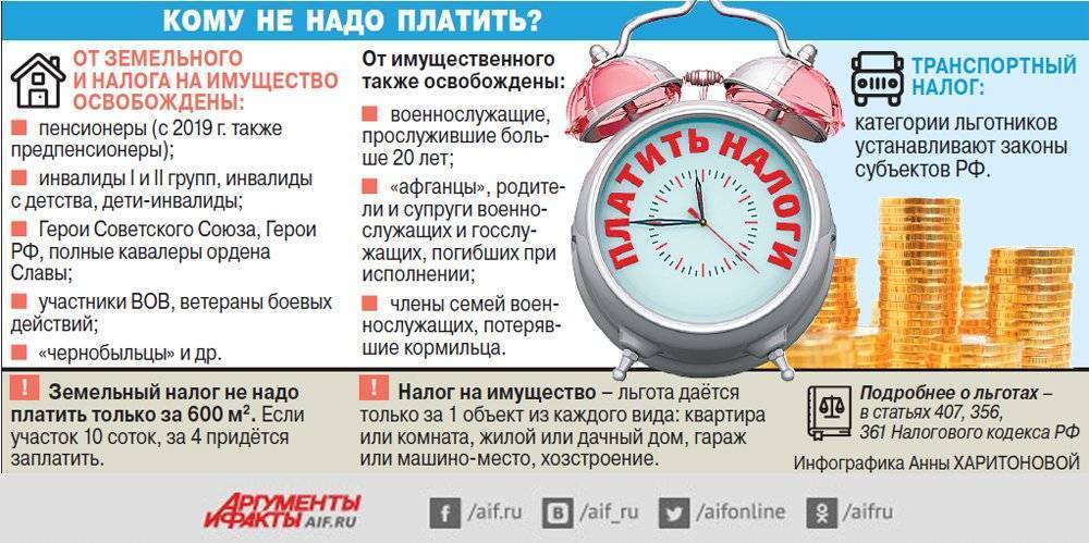 Налог на гараж: виды и способы начисления
