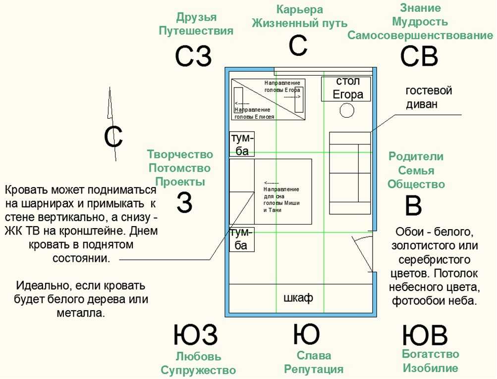 «уста дома»: входная дверь по фен-шуй