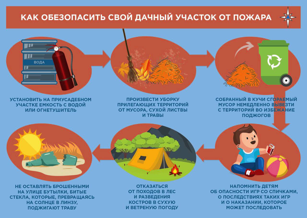 Заговоры для защиты дома от пожара, грабителей и для защиты имущества