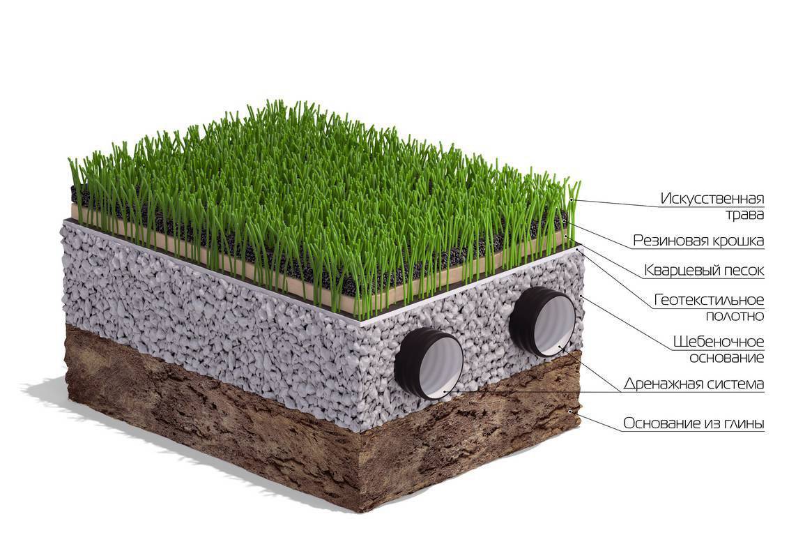 Искусственный газон для футбольного поля