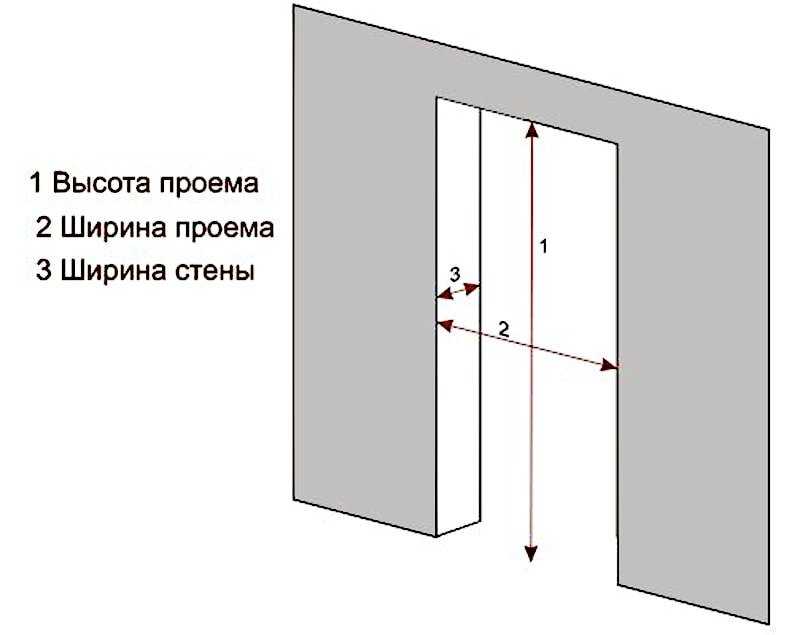 Размер дверного проема для двери 60–80 см  – как правильно делать замеры?