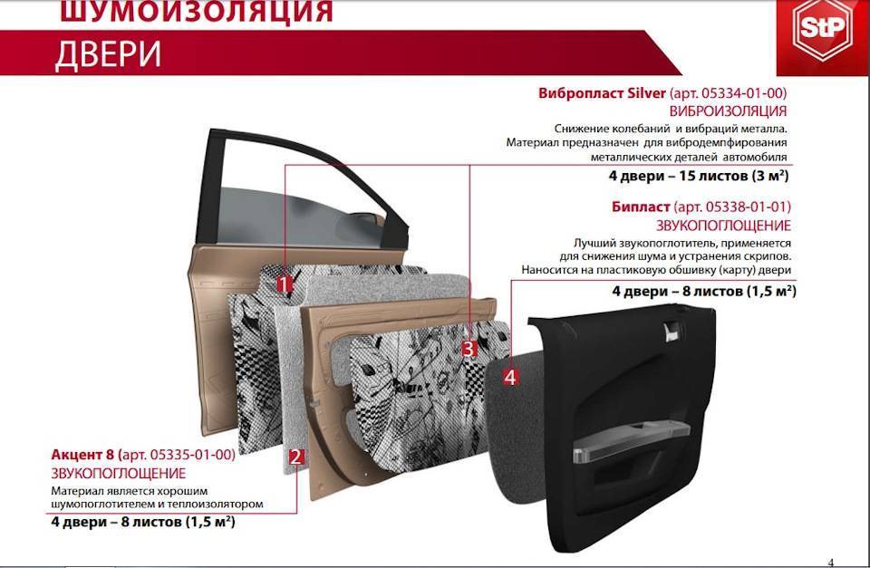 Двери с шумоизоляцией особенности и советы по выбору