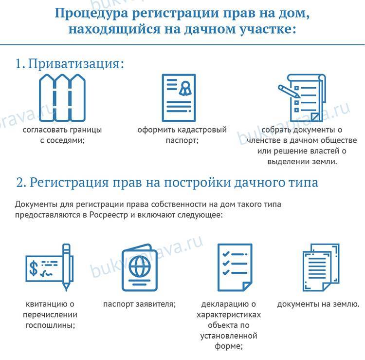 Как оформить в собственность гараж при покупке. как оформить в собственность гараж без документов :: businessman.ru