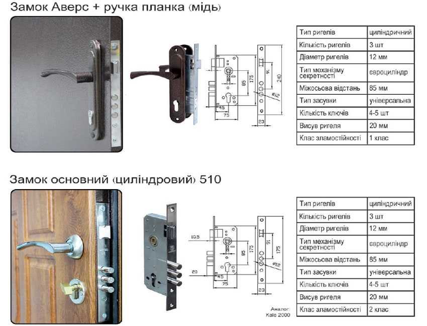 Как выбрать замки для входной двери - vashdom.ru