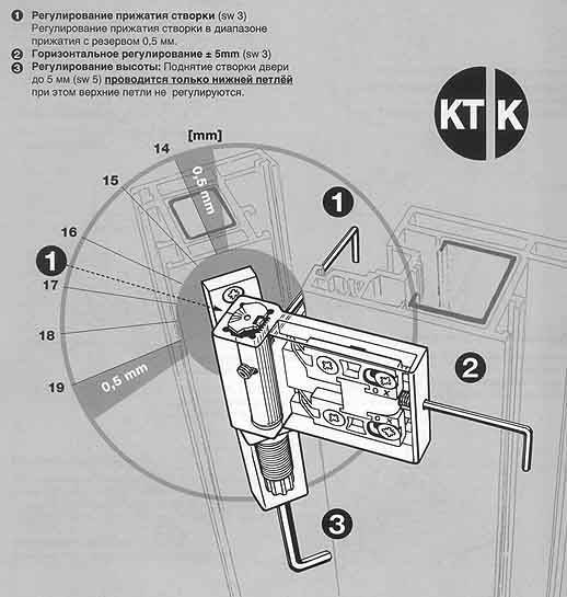 Схема регулировки пластиковых дверей