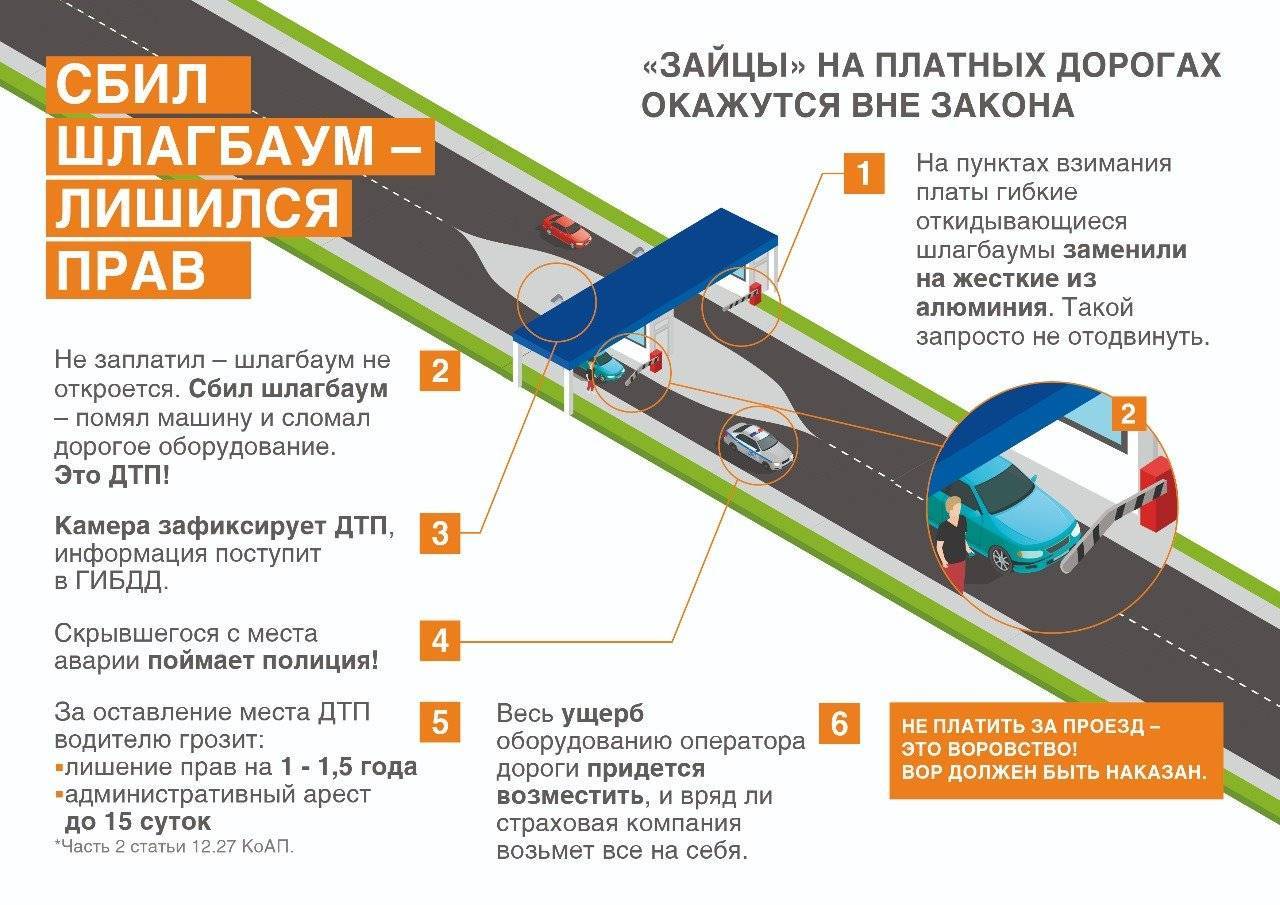 Стукнули стоящую машину во дворе или на стоянке — что делать и как оформить дтп?