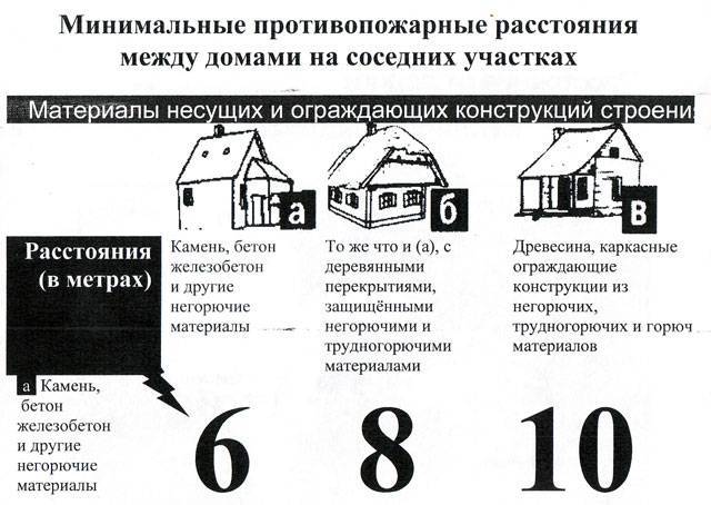 Нормы отступа для бань на участке – какие из них важно соблюдать
