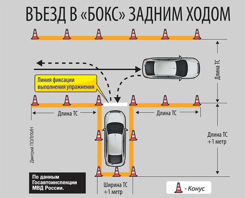 Заезд в бокс задним ходом - пошаговая инструкция парковки в гараж, как выехать задом