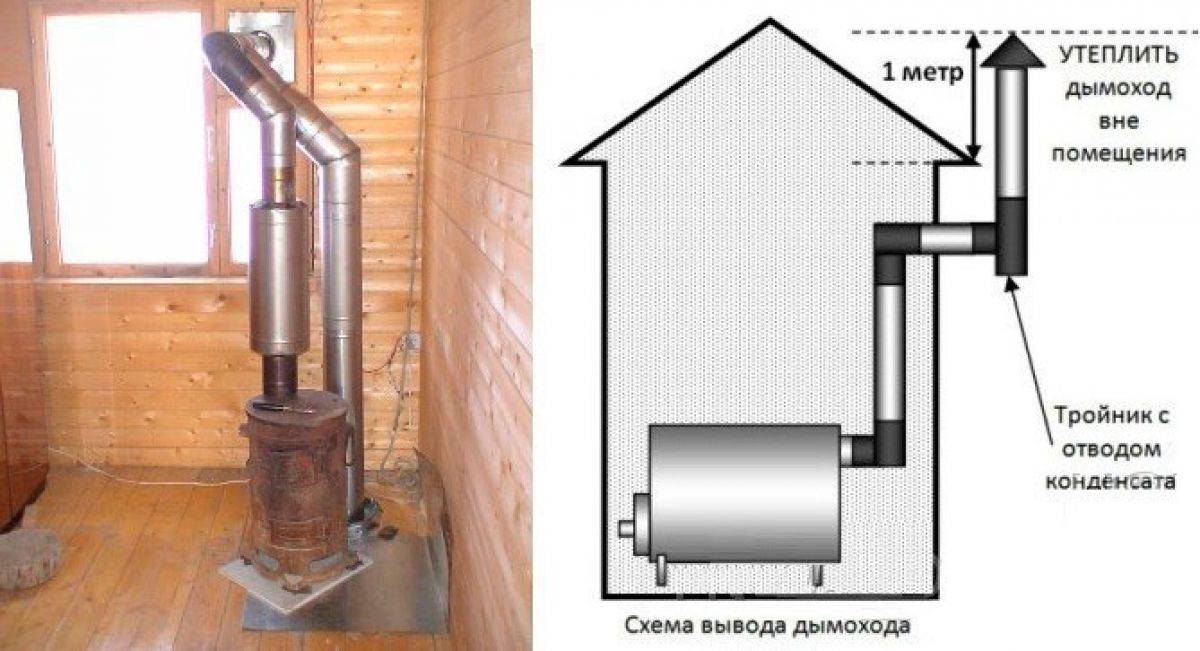 Как изготовить буржуйку в гараж своими руками