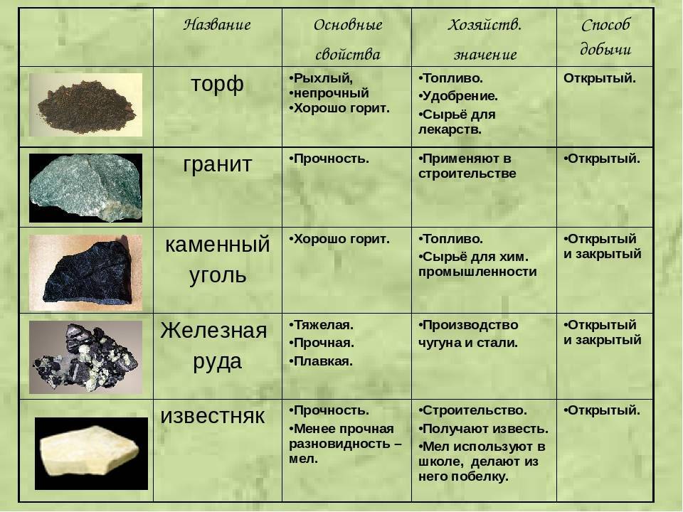 Гранитный бордюр: виды и применение | ehto.ru